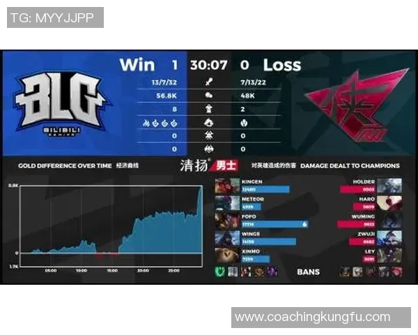 DOTA2战术解析BLG战队如何构建高效节奏体系与胜利策略
