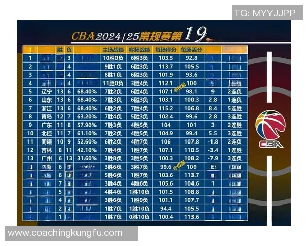 上海篮球队在选拔赛中以98分稳居积分榜首位